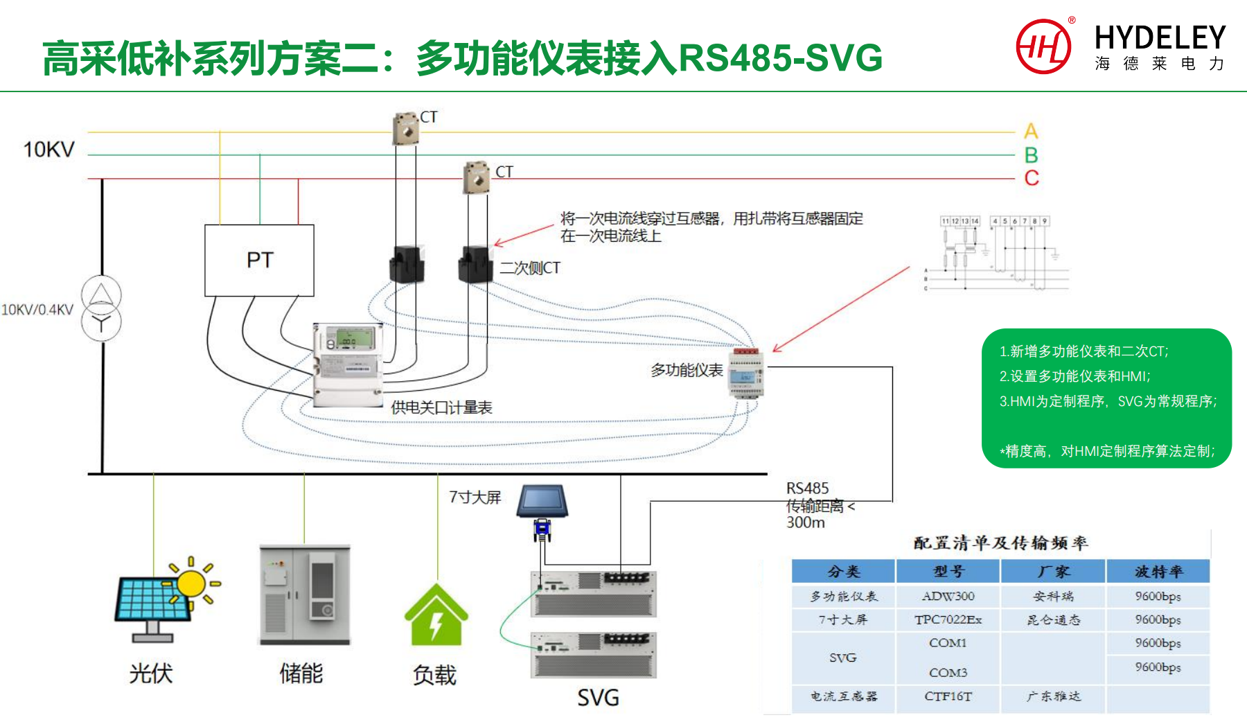 裝了光伏反被罰？上萬元力調(diào)電費(fèi)這樣追回！