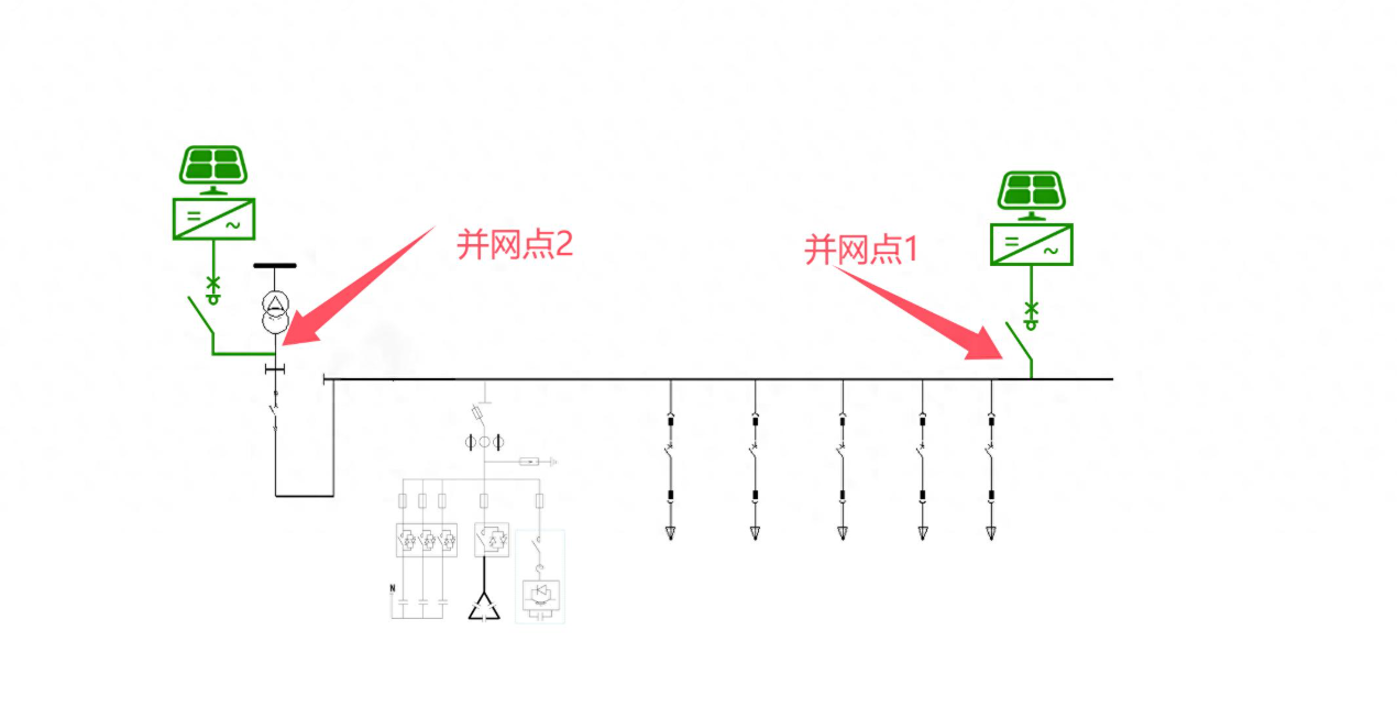 光伏并網點接在哪？90%的用戶忽視了這些關鍵隱患！